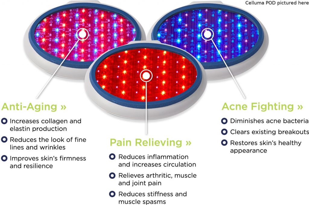 Celluma